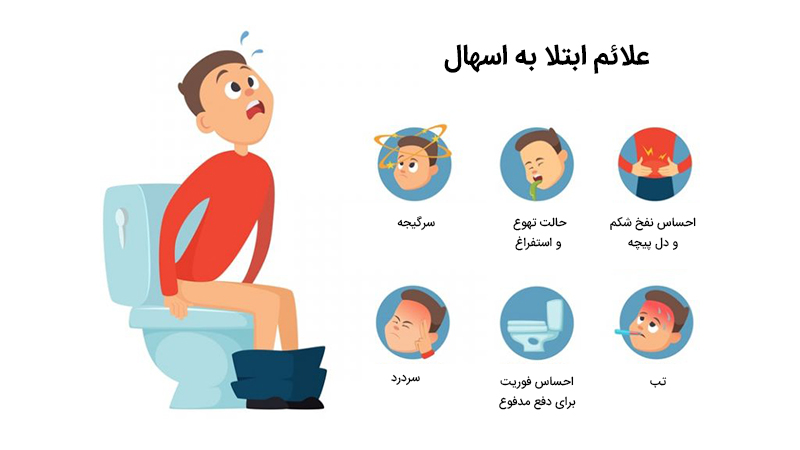 علائم اسهال