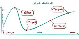 اینجوری تو SMS Marketing وقت و پولتون رو هدر بدید!