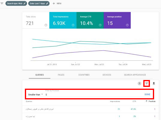 به کمک قابلیت فیلترکردن کلمات کلیدی، می توانید آنها را به ترتیب دلخواه خود مرتب کنید.