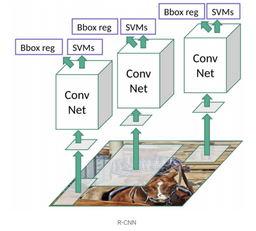 بررسی و مرور مقاله ی RCNN