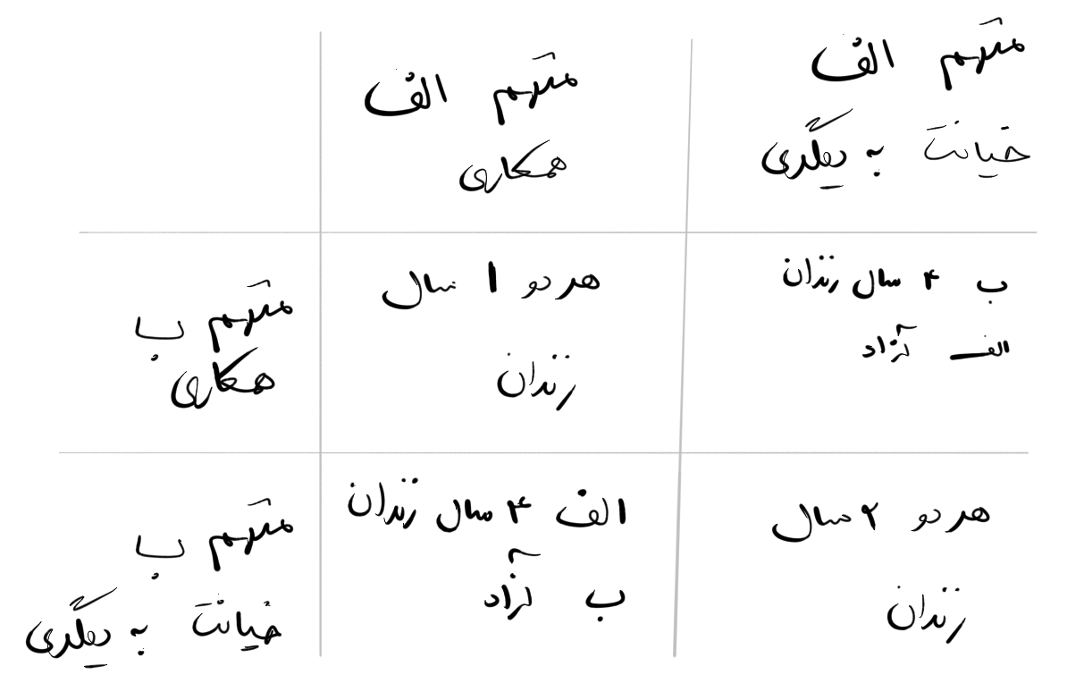 تصویر ۳ - ماتریس بازدهی در معما زندانی
