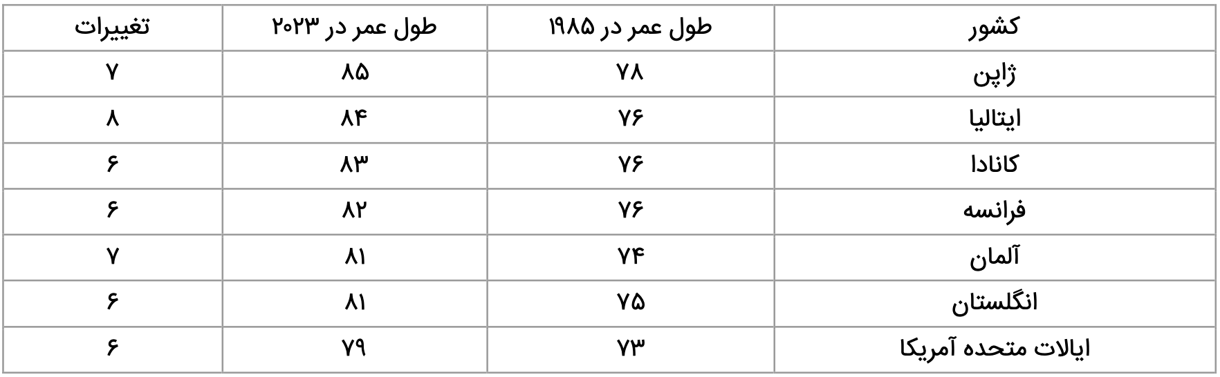 بر اساس  World Health System Facts
