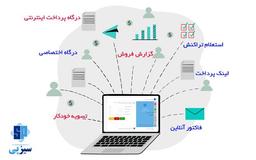 درگاه پرداخت اینترنتی سیزپی