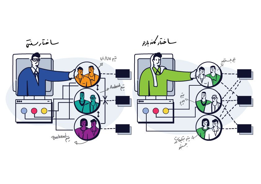 مقایسه feature team با component team