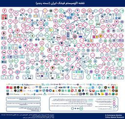 نقشه اکوسیستم فینتک ایران نسخه پنجم