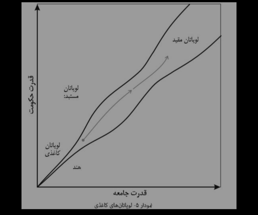 نمودار راه باریک آزادی