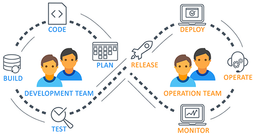 7 مرحله برای تبدیل شدن به متخصص دواپس (DevOps)