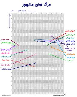 بدرد بخور و مفید