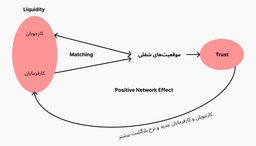 شمشیری که ایران تلنت بیخ گلوی خودش گذاشته