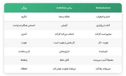در مورد اعتیاد به کار