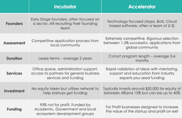 بریم مرکز رشد یا بریم شتابدهنده؟!