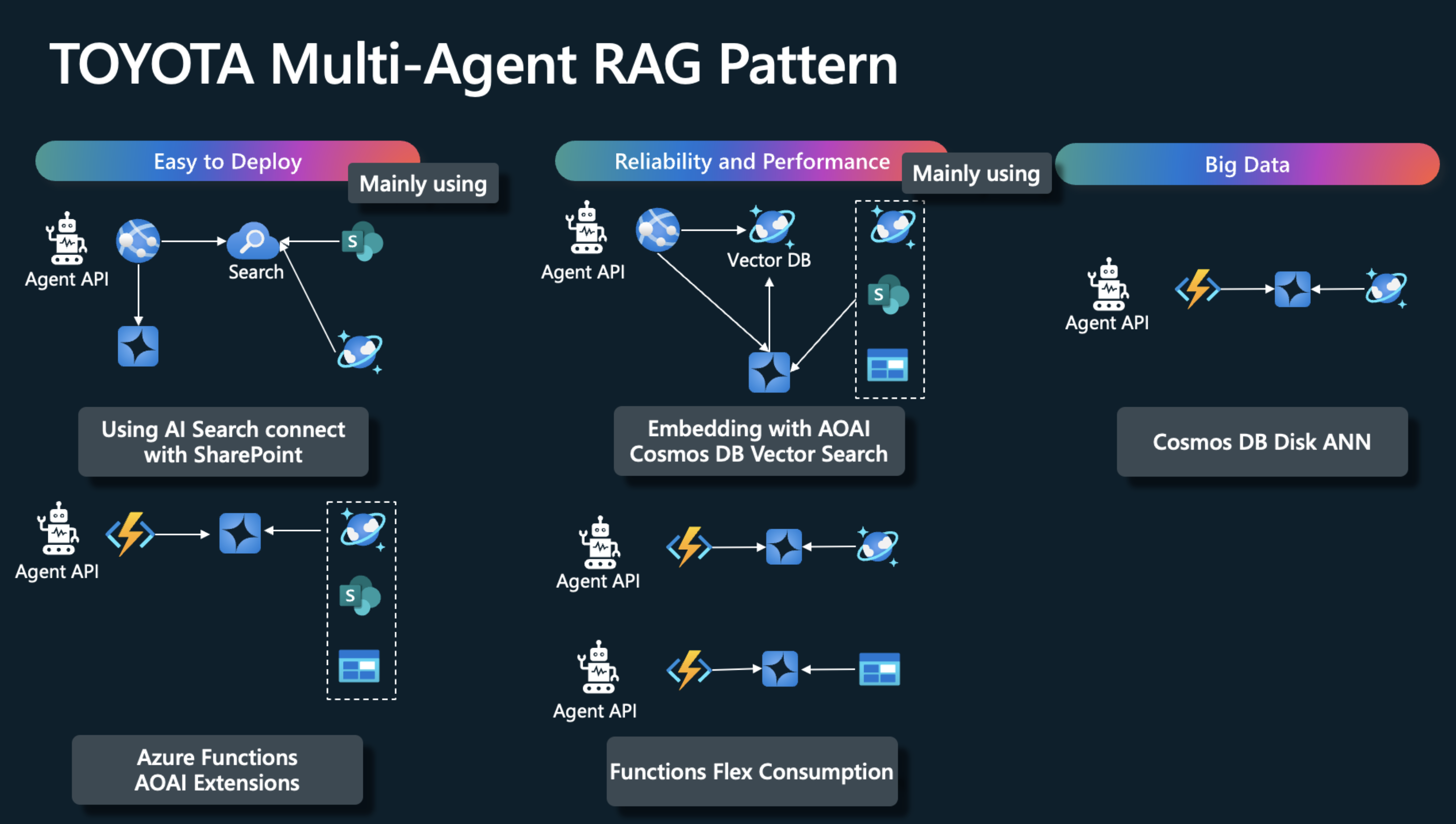 عامل هوش مصنوعی O-Beya شرکت تویوتا