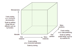 سه بال Scalability