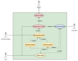 تفاوت دیدگاه در طراحی های کلاسیک و DDD