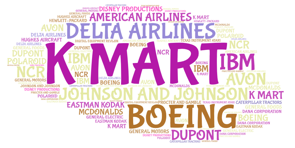 سازمان های موفق بررسی شده (در مدت 20 سال)
