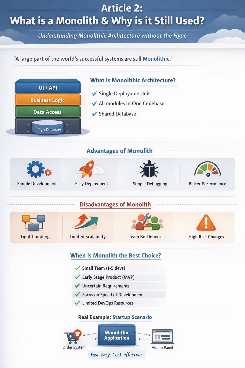 Software Architecture Monolith