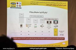 روش محاسبه ارزش اسنپ