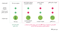 مارکت‌پلیس‌هایB2B  و «اثر آمازون»