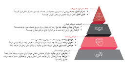 اپراتورهای مخابراتی و بازارهای نوظهور دیجیتالی؛ راهکارها و کانال‌های ارتباطی B2B