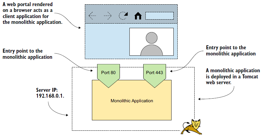 تصویر 1 نمونه نرم‌افزار یکپارچه با دو درگاه ورودی