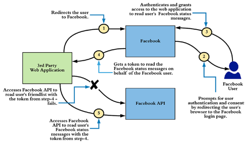 امنیت در میکروسرویس‌ها - قسمت اول