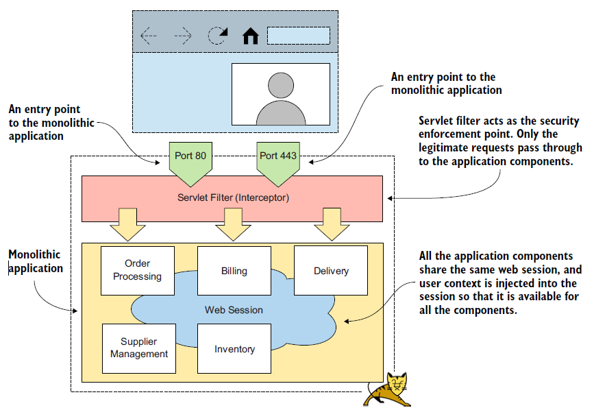تصویر 2 اشتراک نشست توسط بازرس مرکزی برای اجزا داخلی سیستم 