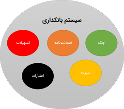 قسمت سوم DDD - آشنایی با Bounded Context