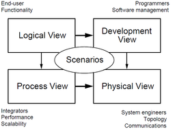 معماری نرم‌افزار