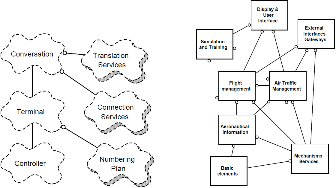 نمونه‌ای از طرح منطقی