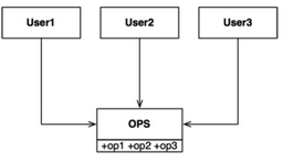فصل دهم Clean Architecture - تفکیک رابط