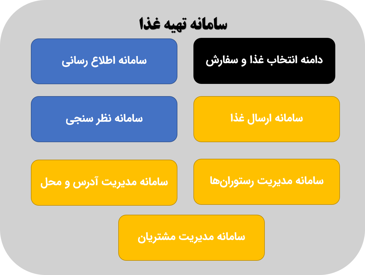 دامنه و زیردامنه‌های شناسایی شده