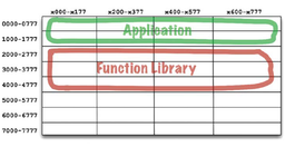 فصل دوازدهم Clean Architecture - کامپوننت‌ها