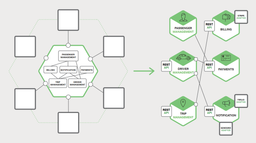 قسمت سوم میکروسرویس‌ها: ارتباط بین سرویس‌ها