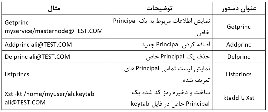 بررسی عملی امنیت زیرساخت های کلان داده - بخش دوم