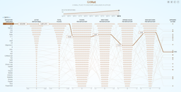 جاوا اسکریپت چه جوری کار میکنه؟ مروری بر engine , runtime و call stack