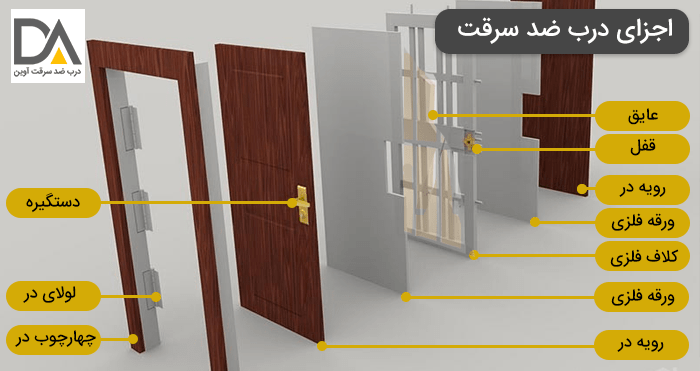 اجزای درب ضد سرقت
