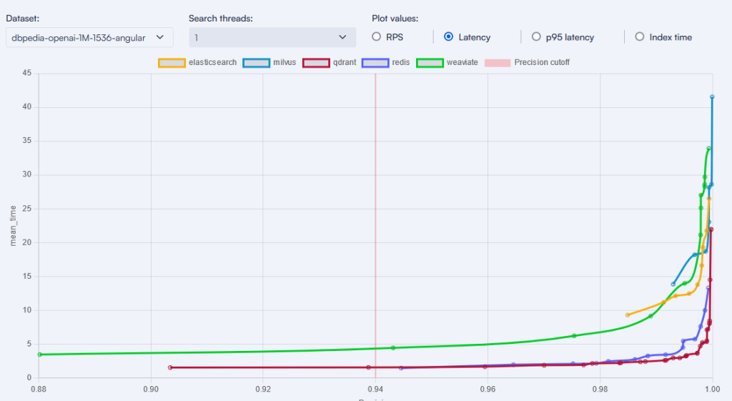 مقایسهی کوادرانت با دیگران بر اساس تاخیر پاسخ هنگام جستجو