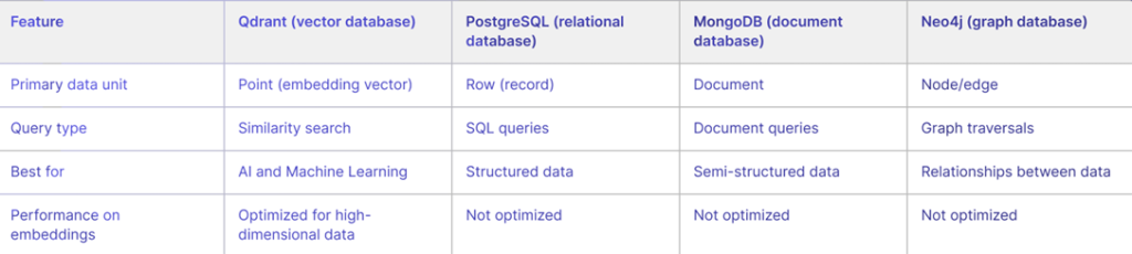 مقایسه بین کوادرانت و چند دیتابیس مشهور دیگر