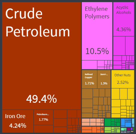 بیشترین چیزایی که از چین وارد ایران میشه