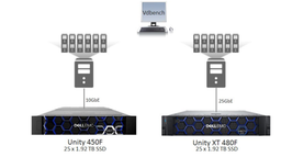 مقایسه استوریج Unity XT با Unity (بخش دوم)