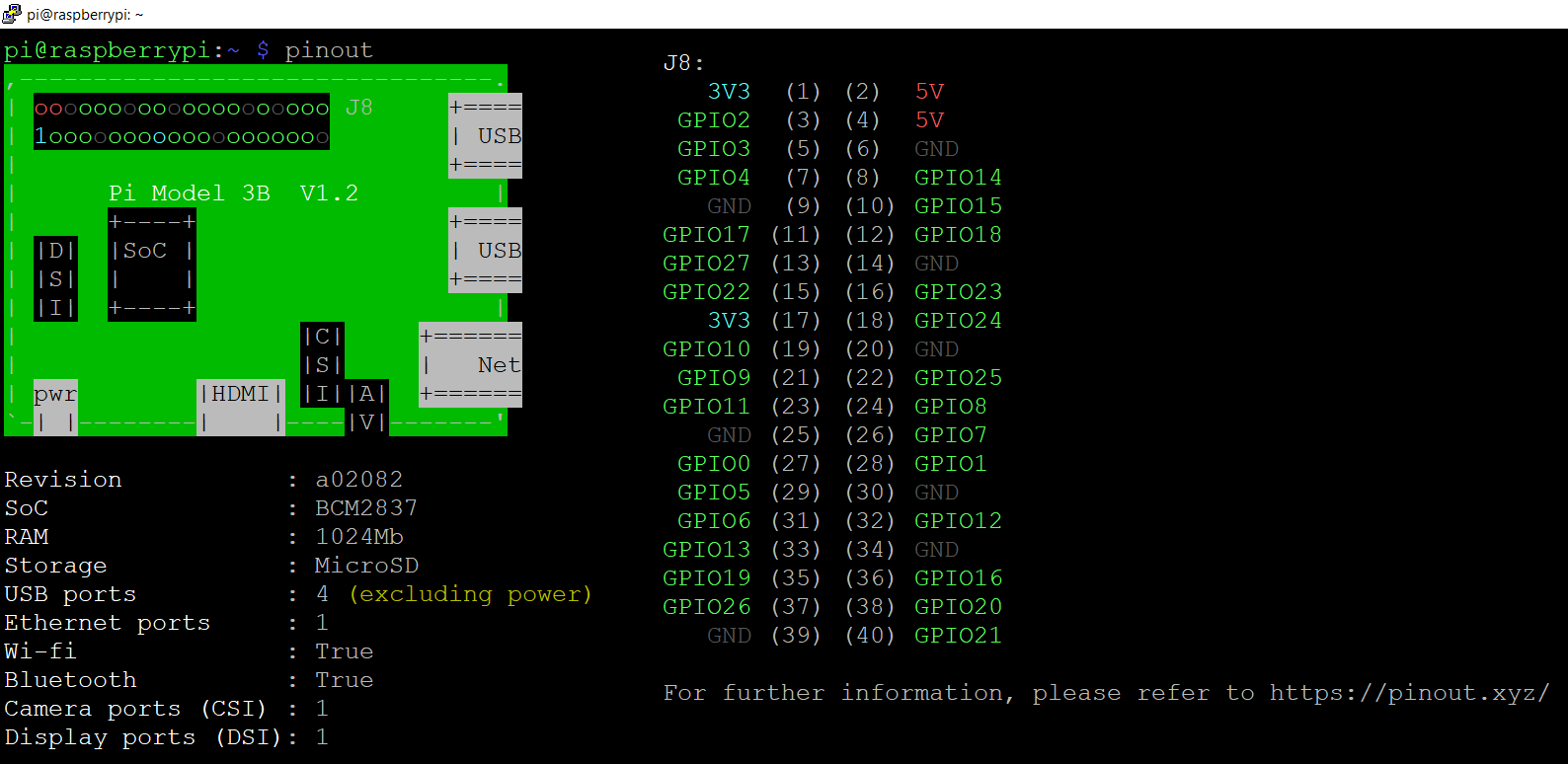 Raspberry Pi Pinout