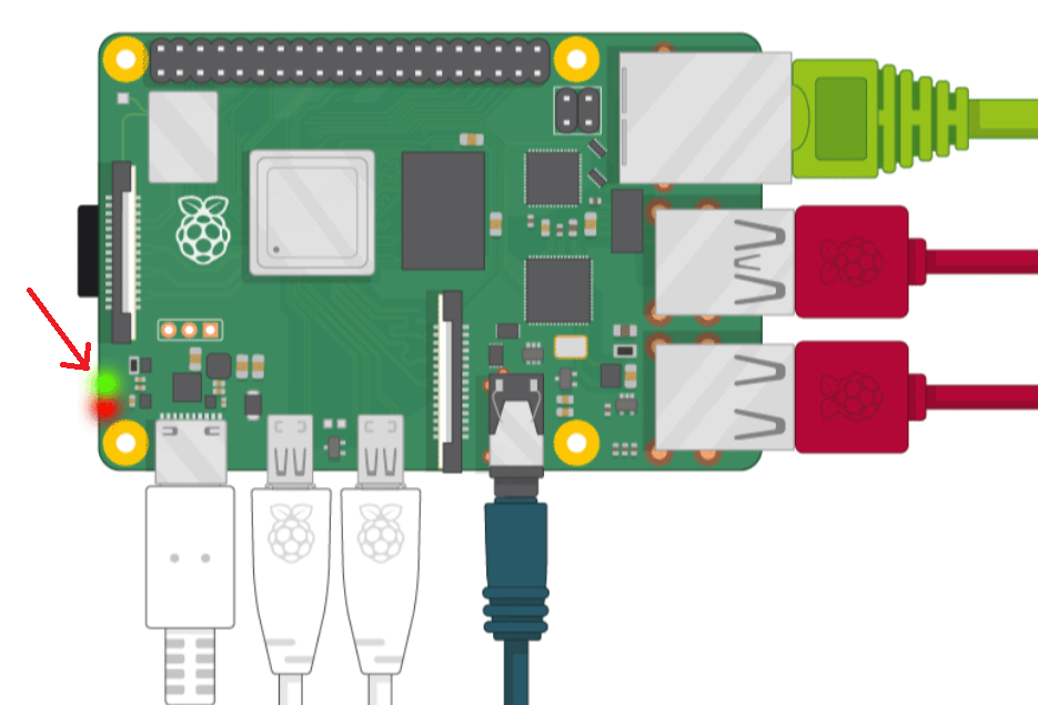 بوت شدن کامل رزبری پای و روشن شدن led سبز و قرمز