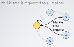 کاساندرا و راه سازگار کردن داده‌هایی که گرفتار ناسازگاری اند