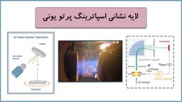 لایه‌نشانی به روش اسپاترینگ پرتو یونی (IBS)