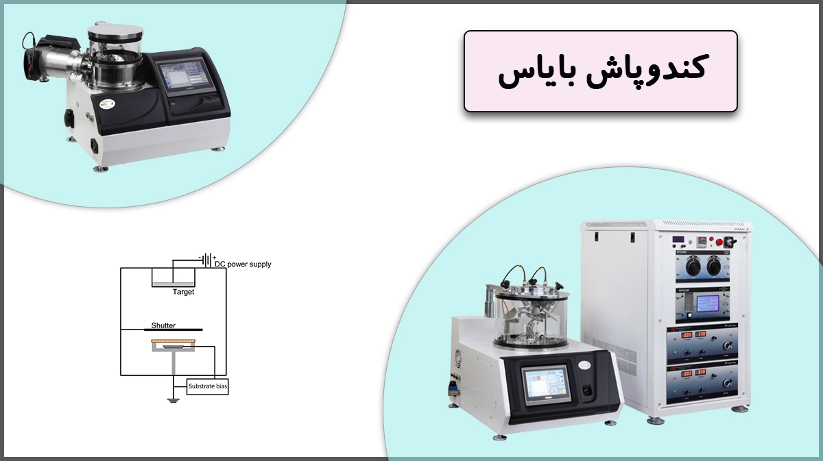 کندوپاش بایاس