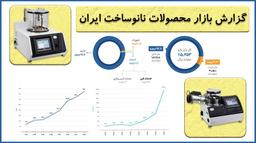 گزارش بازار محصولات نانوساخت ایران