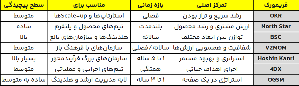 راهنمای جامع هدف‌گذاری، اجرای استراتژی و ارزیابی عملکرد برای شرکت‌های فین‌تک (کوچک، متوسط و بزرگ)