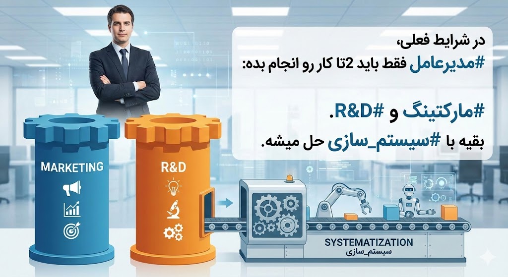 تمرکز استراتژیک مدیرعامل در شرایط عدم قطعیت! مارکتینگ و R&D به همراه سیستم‌سازی