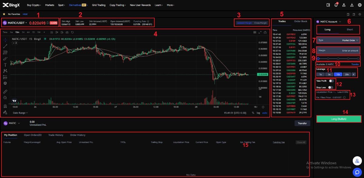 آموزش بخش فیوچرز Futures در صرافی بینگ ایکس BingX 