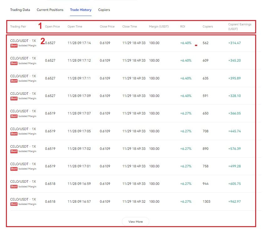 آموزش استفاده از سرویس کپی ترید در صرافی بینگ ایکس BingX 